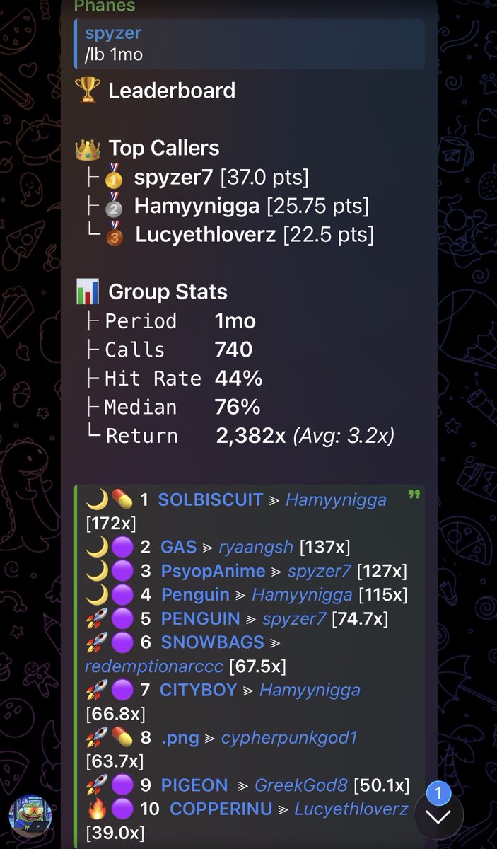 Cooking with the homies in <a href="/UN10001/">UN</a> 

If you aren’t in a telegram group yet, find yourself some people on X posting good thoughts/finding coins early and dm them. Be proactive and build yourself a group now so that in a couple months the leaderboard will look like this as well