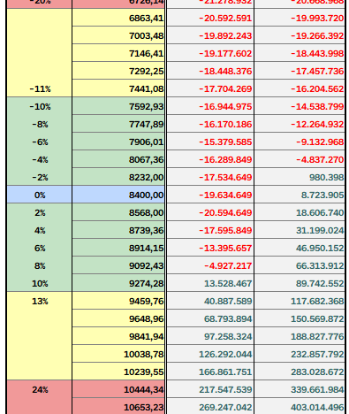 $ggal no se en que momento llegué a estar neto +5000 calls