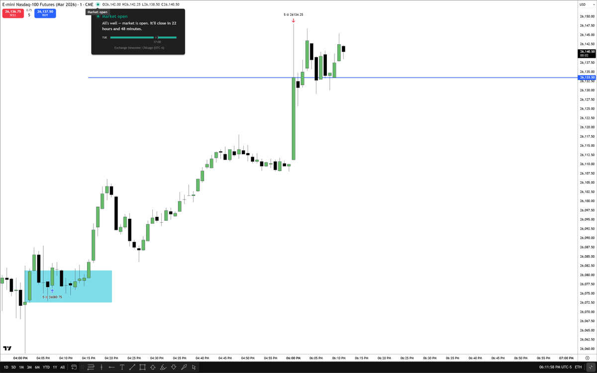 The Inner Circle Trader tweet media