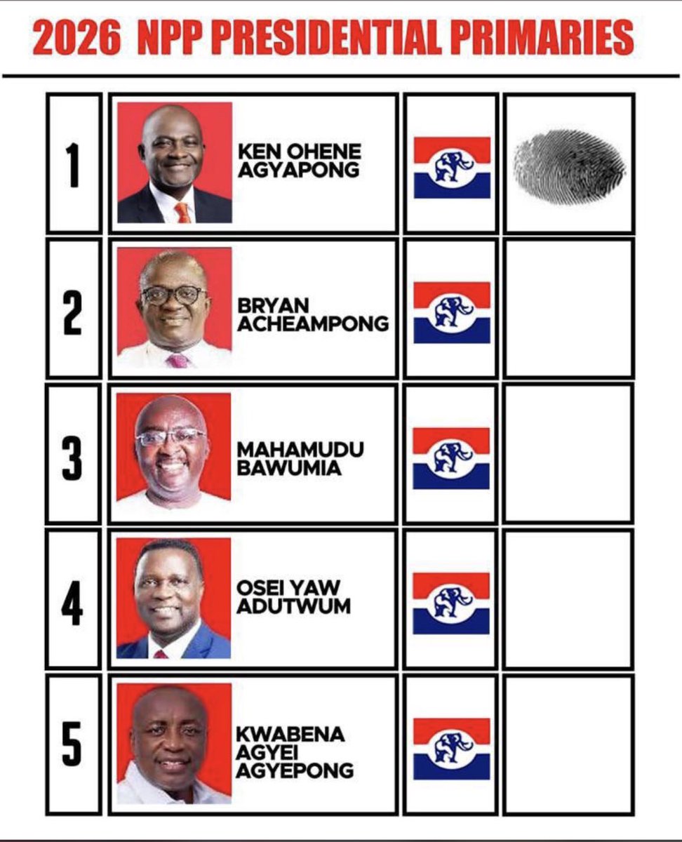 The_Ofosuhene's tweet photo. Dear NPP delegates,

Vote Ken, Vote number 1

#ken2028
#VoteNumber1
#Getkennected
#AfaPapa https://t.co/17Pv6rBfbL