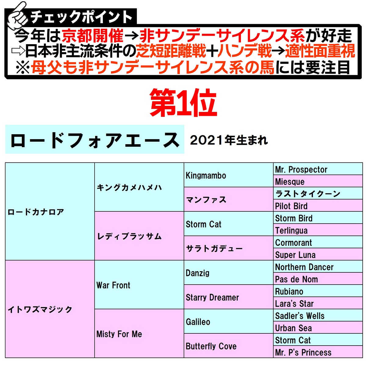 競馬新聞 東スポ 馬柱 重賞 メインレース 約10年分 競馬新聞 東スポ 馬柱 重賞 メインレース 約10年分