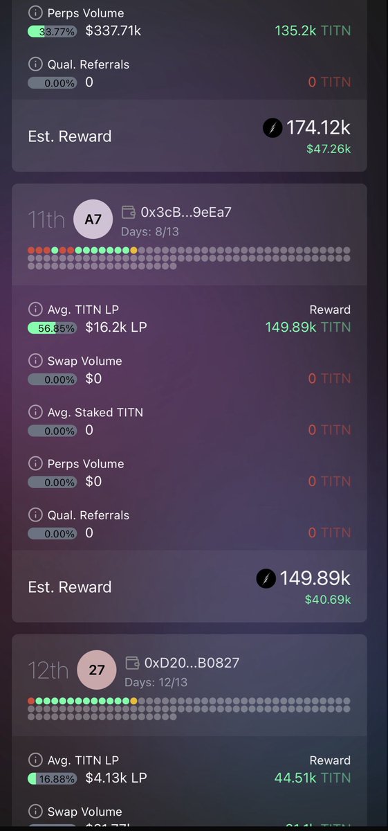 The $TITN <a href="/Thorwallet/">THORWallet - Onchain Finance</a> AirDrop is insane.

Providing $16k LP gives an estimated $40k airdrop. And that LP is not lost money.

BEST ROI 🤯