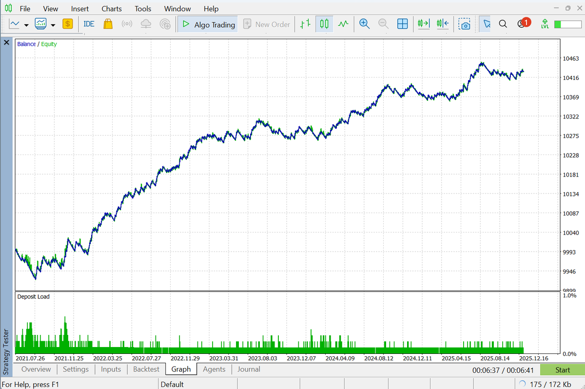 smartactionpro's tweet photo. Proud to release Velocity Pro Trading Bot on the MQL5 Market.
A disciplined, consistency-focused algorithm.
Watch the full performance video showing results from 2019–2026.👉
https://t.co/UzSIxomyIB

Product link 🔗 
https://t.co/imJK4hmxRu https://t.co/iRAf667BaT