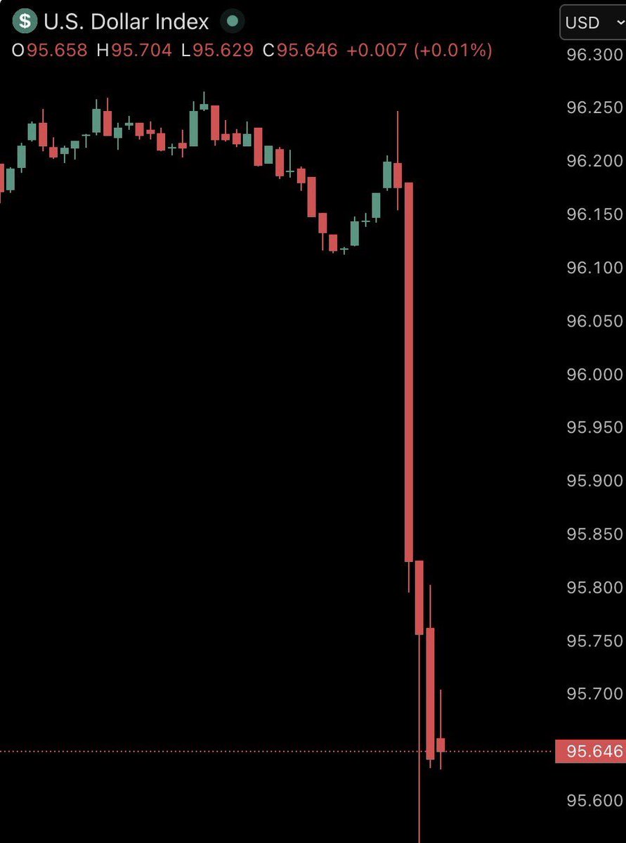 Normal people don’t understand what this chart means

It’s the death of the American dream

Most people own no assets

They live paycheck to paycheck and life just got way more expensive 

I’m praying people are prepared for what happens next