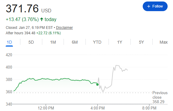 IVLeagueTrader's tweet photo. This morning, I sold weekly CSP on STX $325 for ~$4600 in premium. STX earnings &amp; guidance beat. Will close out this position at +90% gain to free up my capital and CSP additional candidates this week. https://t.co/opM8Jnfnjd
