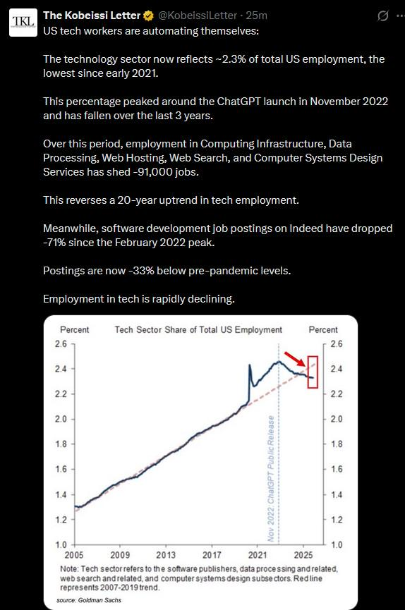 AccessistIntl's tweet photo. And it's only going to accelerate

#Accessism #OpenAccessEconomy #ResourceBasedEconomy https://t.co/AnEZwn6Rw1