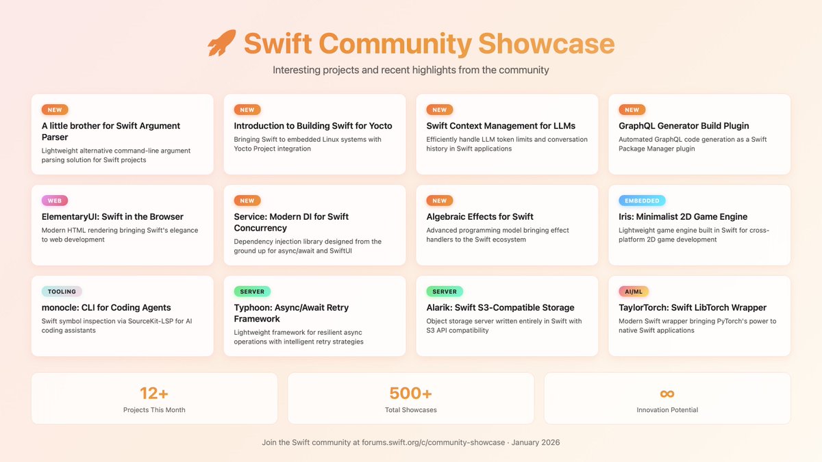 Swift Language tweet media
