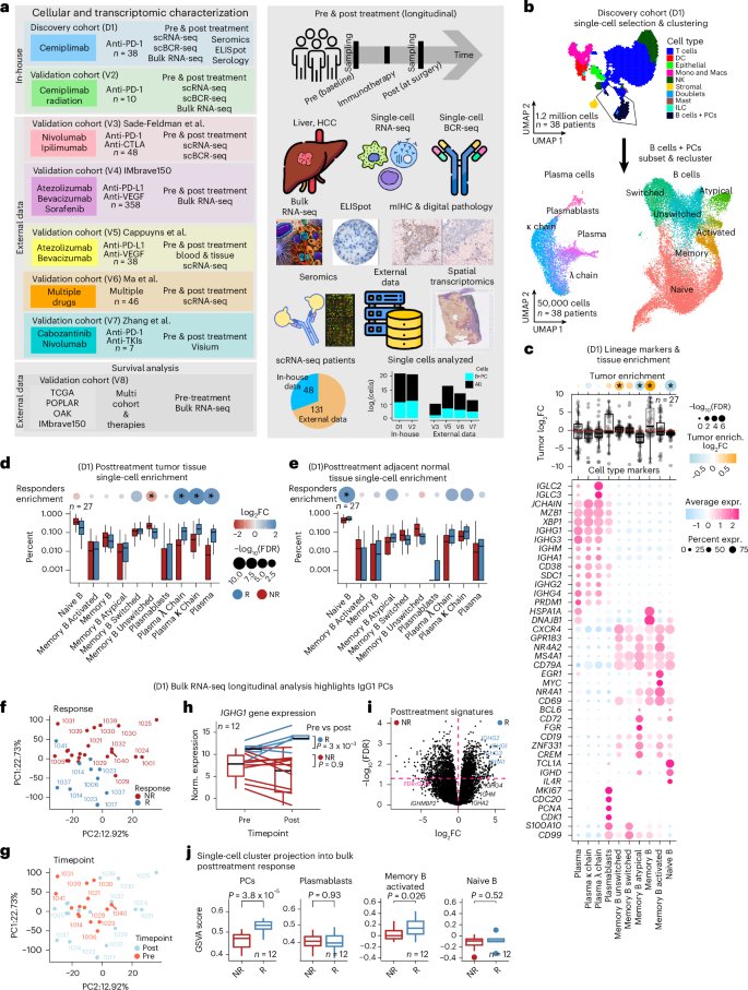 Waggoner Lab tweet media