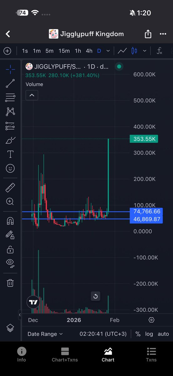 7x 🔥🔥🔥
$jigglypuff
<a href="/JigglypuffKing_/">Jigglypuff King</a>

I told you about it here for free.
I shared it in my private channel when it was below a $50K market cap,
and in my public channel when it was below $70K,
and on Twitter when it was at a $70K market cap.

I told you all you need is to learn