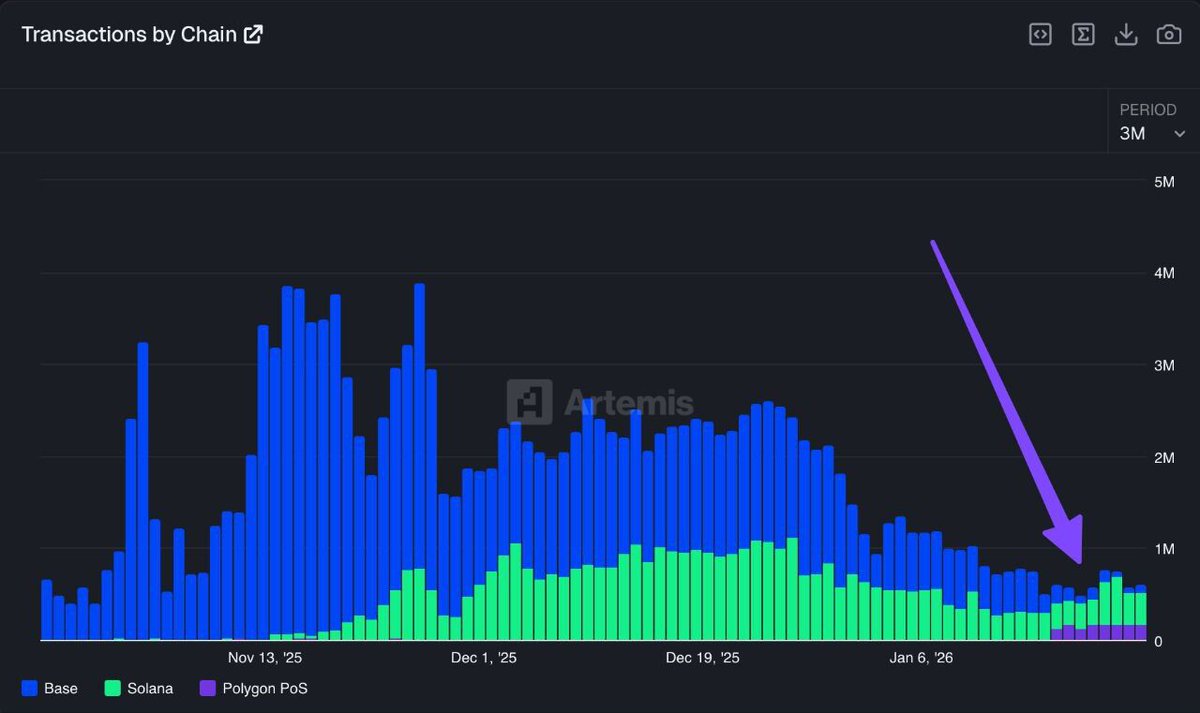 Sandeep | CEO, Polygon Foundation (※,※) (@sandeepnailwal) / Posts and  Replies / X