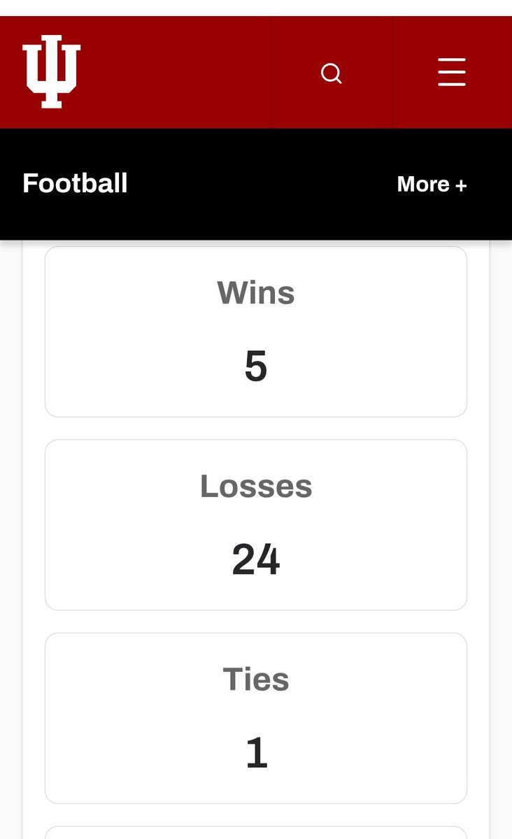 wdmccarty's tweet photo. @The_MatthewR @Fravel_Ryan @MckeoghGrayson @RodDunham2 @KharyAdams6 @IanPremer @ND_4_EVER_ @NDrecruiting01 @WeAreNDFans @NdMuse @herecometheiris @ClutchSportsND People really shouldn't say something so colossally dumb when it can be easily fact checked. This is IU's record vs ND all time straight from IU's website, including ND's win over IU in the CFP last year. Indiana last beat ND in 1950!  🤣 🤡 https://t.co/1cMU6TOOrs