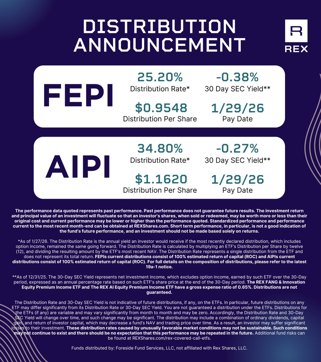 REX Shares (@REXShares) / Posts / X