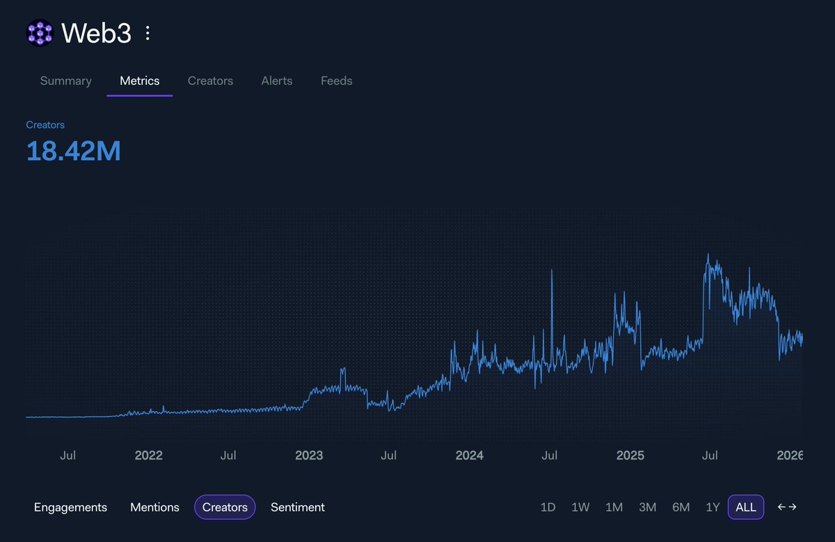 LunarCrush (@LunarCrush) / Posts / X