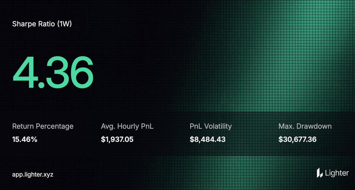 stablealt's tweet image. Starting to TWAP-ing out of my longs here. 

Seeing a clear bull trap before the continuation of the Bear market. Will look for entries of my shorts (primarily on VC high-cap shitcoins) slightly higher.

Don't fall into exit traps during Bear Market.