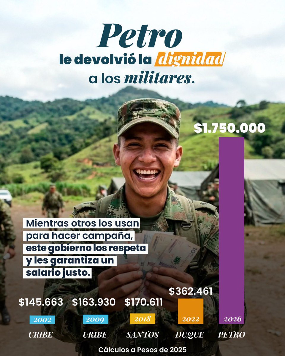 PactoCol's tweet image. Gobiernos apátridas anteriores nunca les interesó la dignidad de la gente, ni de los militares ni de las y los trabajadores.
⤴️Gracias al presidente @petrogustavo, se dignifica la vida y el sueldo de militares en toda Colombia 🇨🇴.
Vea lo ustedes mismos 👇🏾