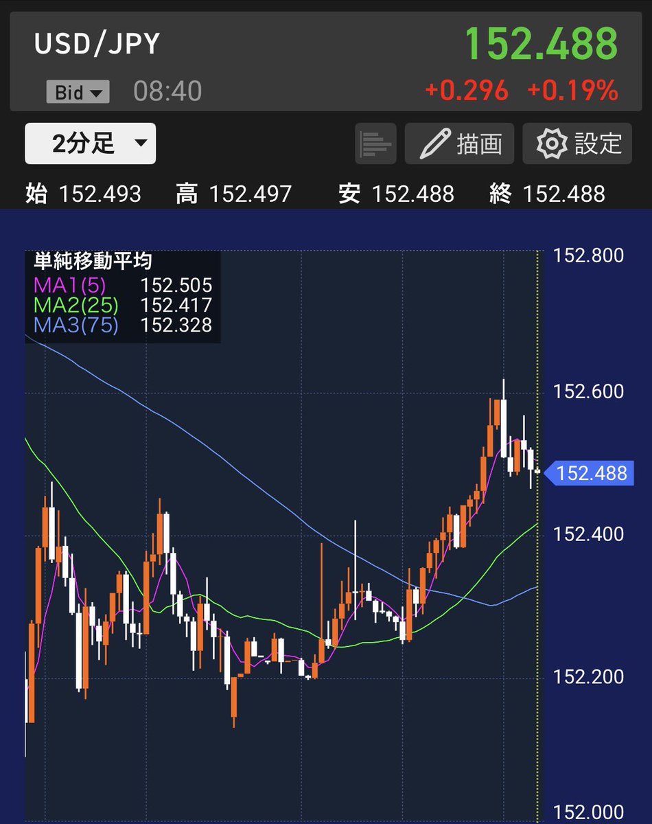 今日 の 円 と ドル (98) 사진