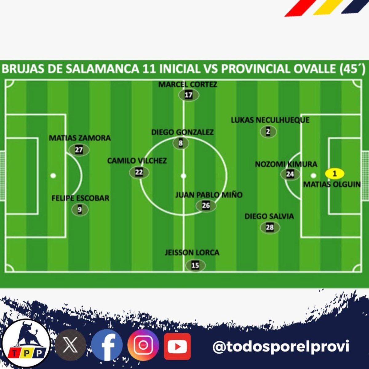 En nuestro Facebook de <a href="/todosporelprovi/">TPP ⚽</a> las características del nuevo DT de Provincial #Osorno en la temporada pasada