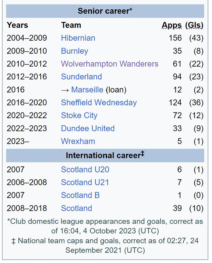 The Extreme Football Enthusiast tweet media