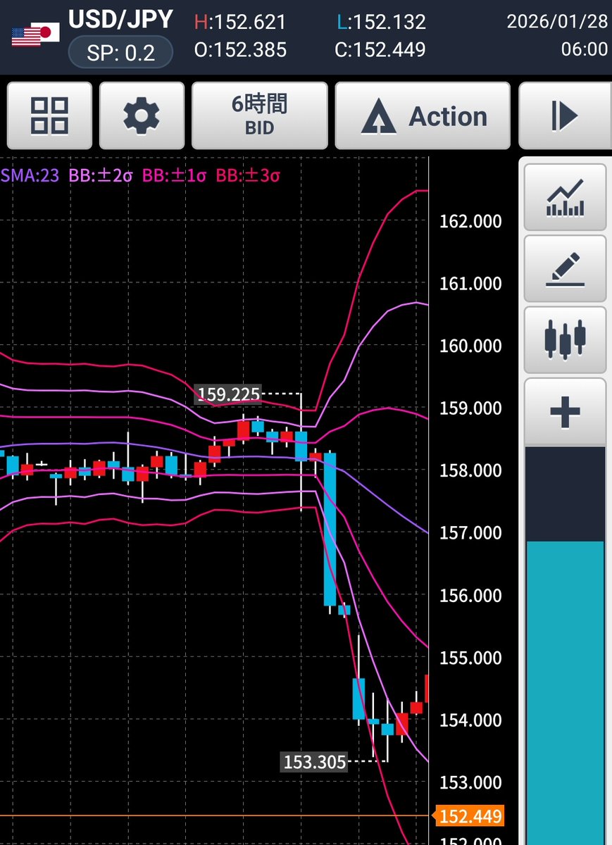 ドル円が暴落。。。円高進行💦チャンスかピンチか?🤔