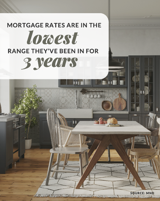 Dlbasil's tweet photo. Mortgage Rates Recently Hit a 3-Year Low. Here’s Why That’s Still a Big Deal.
If you’re one of the thousands of homebuyers waiting for rates to fall, you should know it’s already happening. And they recently crossed an important milestone. https://t.co/kQqBIcRBA2