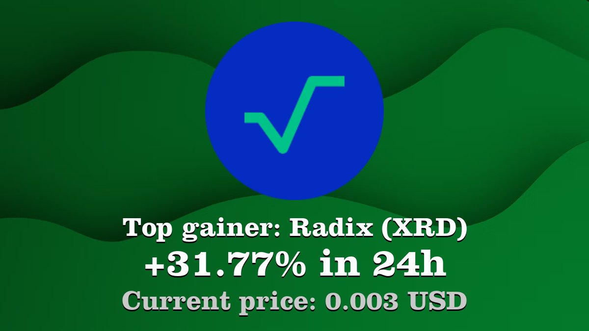 Top gainer: #Radix #XRD $XRD increased by 31.77% in 24h! Create your XRD # crypto alert: https://t.co/1Do636Yldk