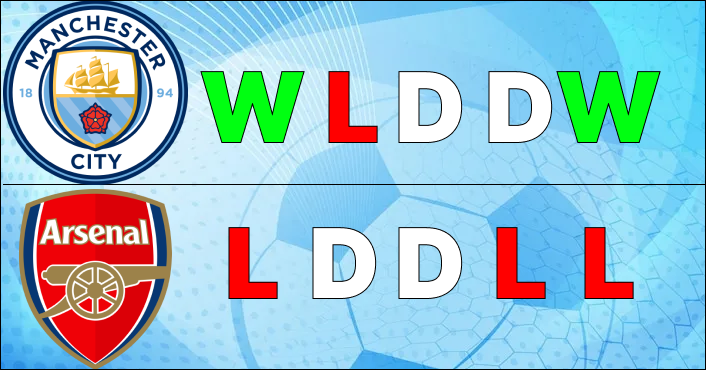 decosed's tweet image. ➤ english premier league winner

&amp;gt;&amp;gt; what is important to know:

// arsenal solidified top dog status w 3-0 over man u last wk, extending unbeaten run n sparking gyokeres buzz
​
// man city odds slipped post 2-1 shock loss to bournemouth amid rodri absence n ffp heat, pep hinting…