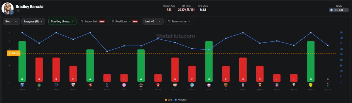 Premier League TIPS tweet media