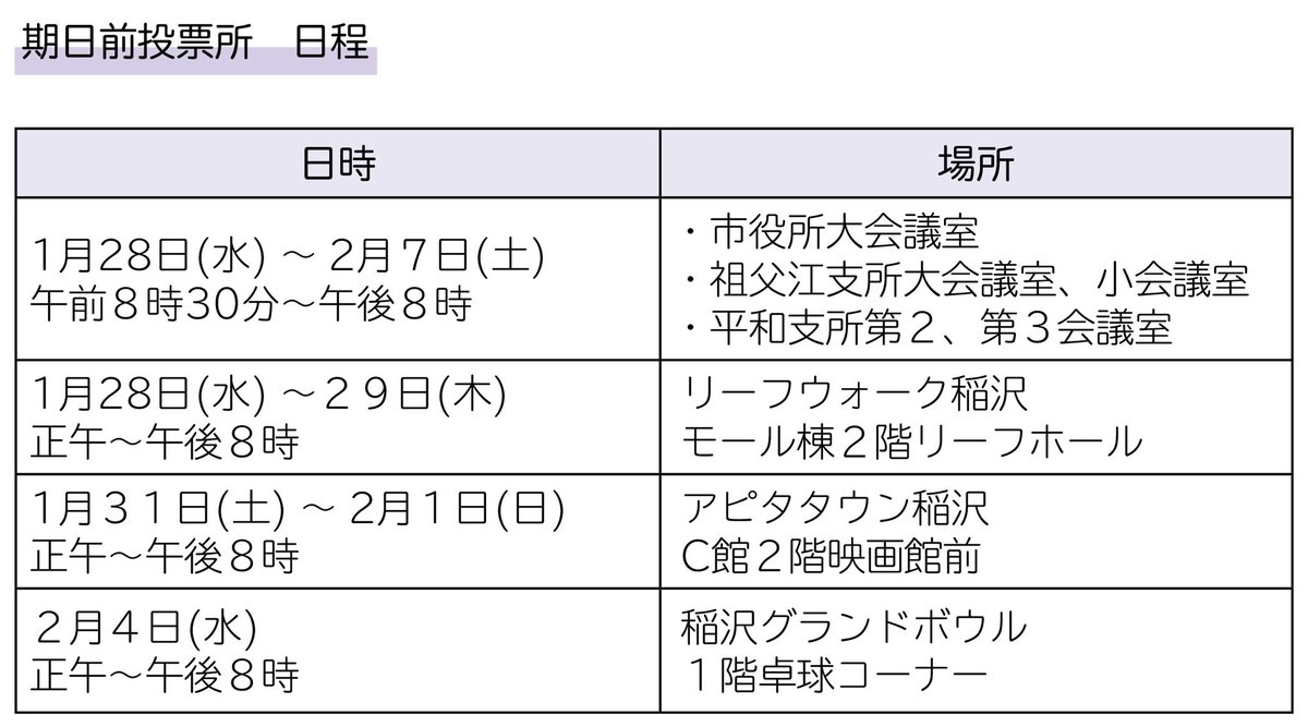 【期日前投票所を開設します】

２月８日(日)に投開票が行われる衆議院議員総選挙の期日前投票所を、市役所、支所、リーフウォーク稲沢、アピタタウン稲沢、稲沢グランドボウルに開設します。
※日程は場所によって異なります

city.inazawa.aichi.jp/0000000347.html