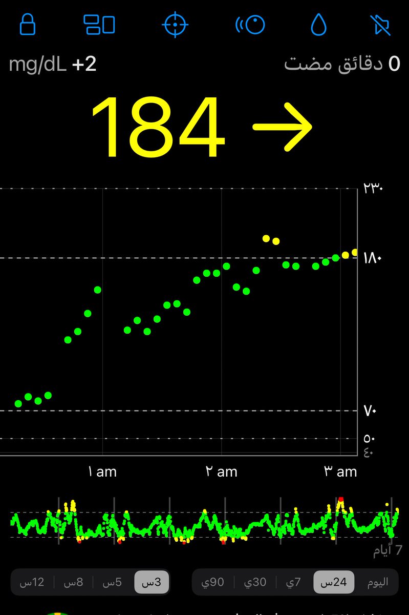 كلنا ياعصفورة 

#سكري_الان