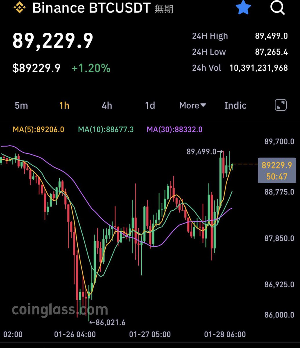 bit仙人🇯🇵ビットコイン狂騒曲 (@bitmexsen) / Posts / X