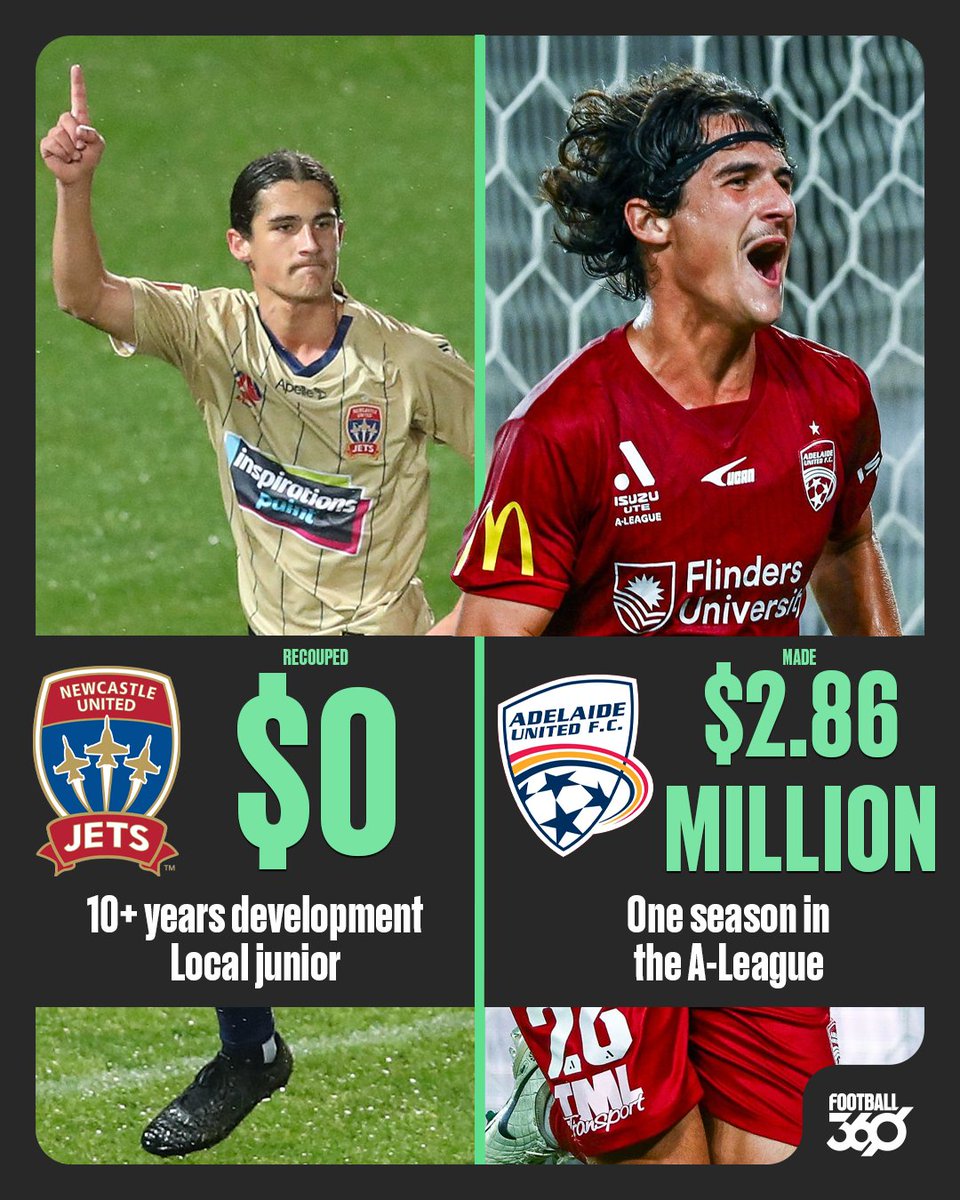 football360au's tweet photo. Newcastle Jets got taught a BRUTAL lesson last season as the wonderkid they produced made another A-League club nearly $3 million.

A Socceroos legend watched it first hand - and is now making sure it will never happen again as he implements a 'direction Aussie football in general should be heading in'.

How Mark Milligan got the Jets flying again as they eye their biggest crowd in years: https://t.co/omEk5yMef2