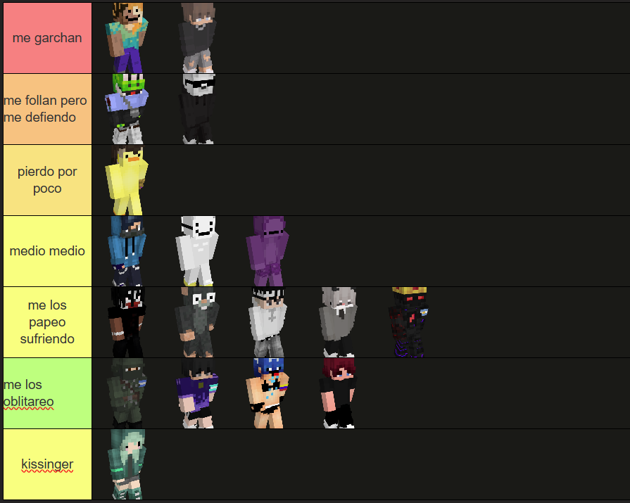 primera tier list del año

tematica: me los papeo en sword? (gente que conozco)