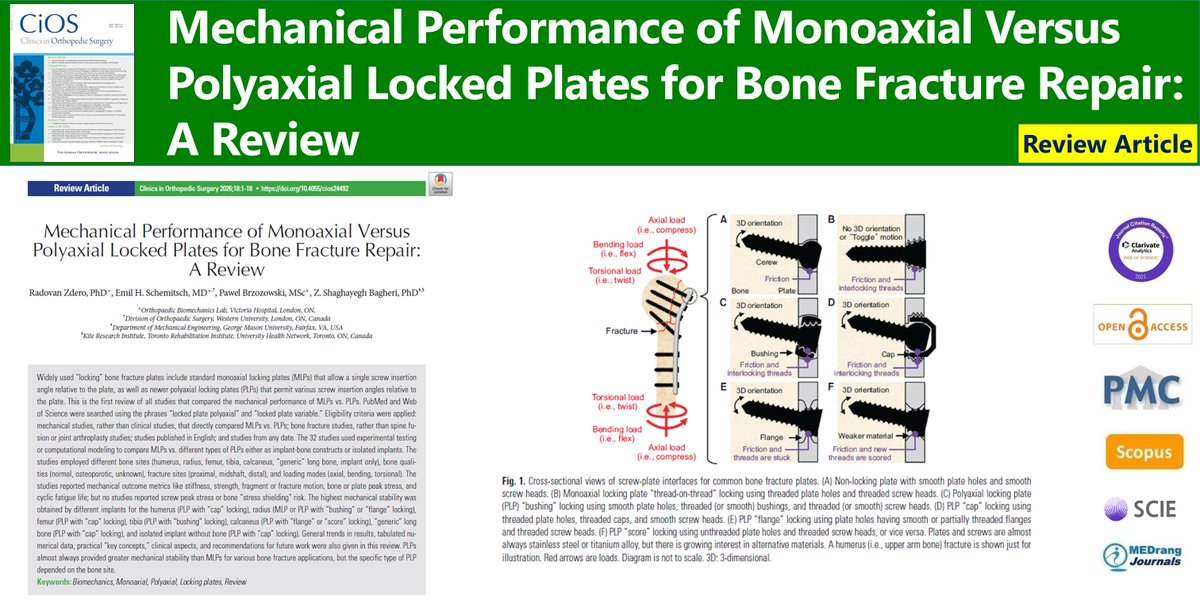 Clinics in Orthopedic Surgery tweet media
