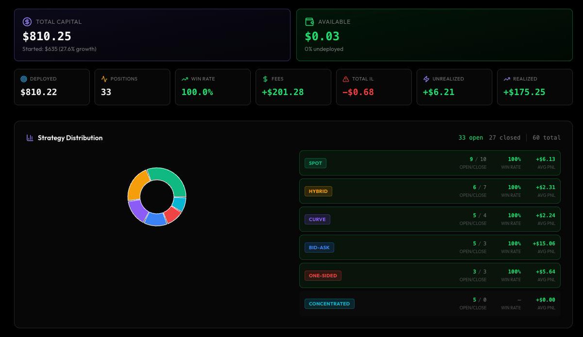 Lunar Farming tweet media