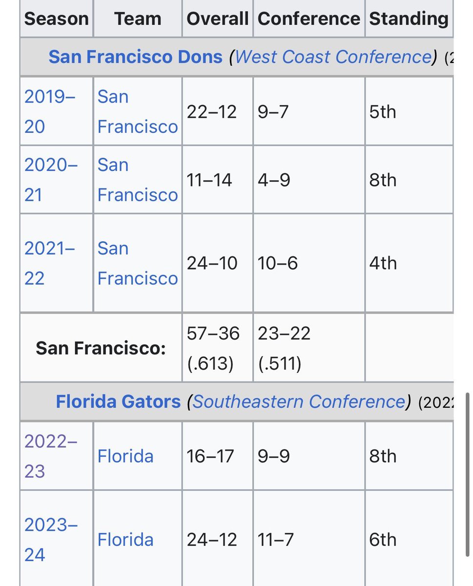 bell’s 1st piano. tweet media