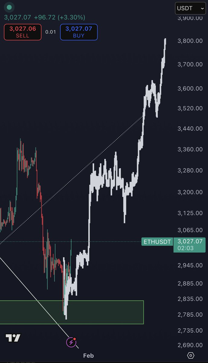 K A L E O (@CryptoKaleo) / Posts / X