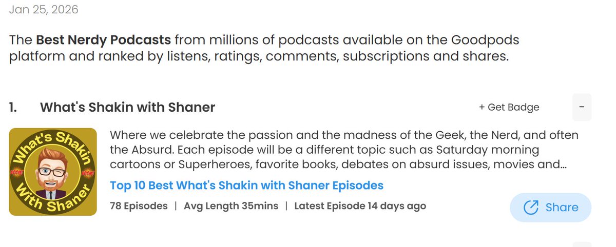 shakinshaner's tweet photo. Holy Crapadoodle, we are the number 1 nerdy podcast on @GoodpodsHQ. Thank you to all of our dedicated listeners. #WhatsShakin https://t.co/ch9UweUcmP