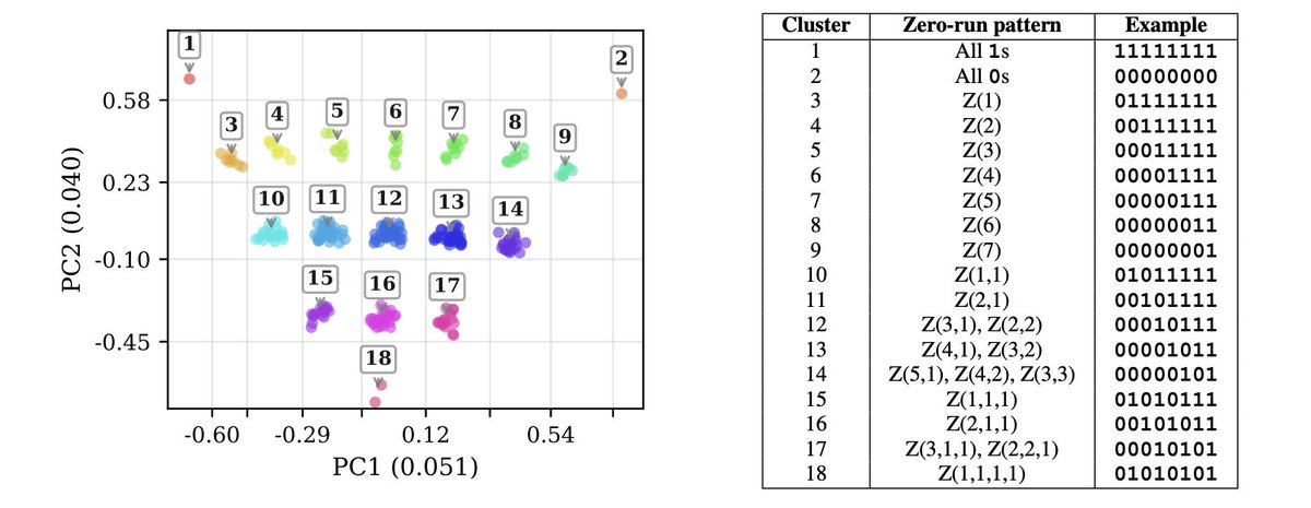 Maissam Barkeshli tweet media