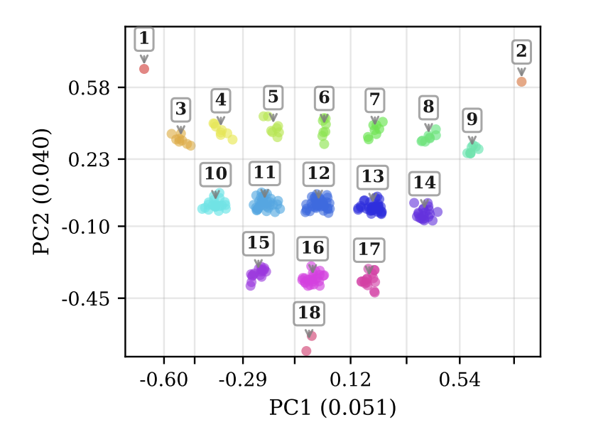 Maissam Barkeshli tweet media