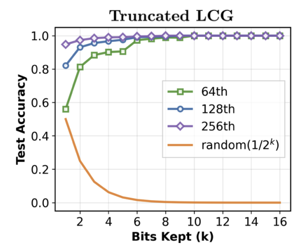 Maissam Barkeshli tweet media