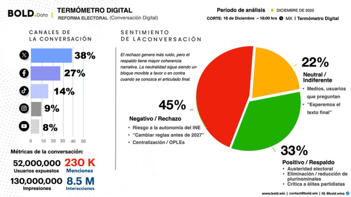 BOLD Group tweet media