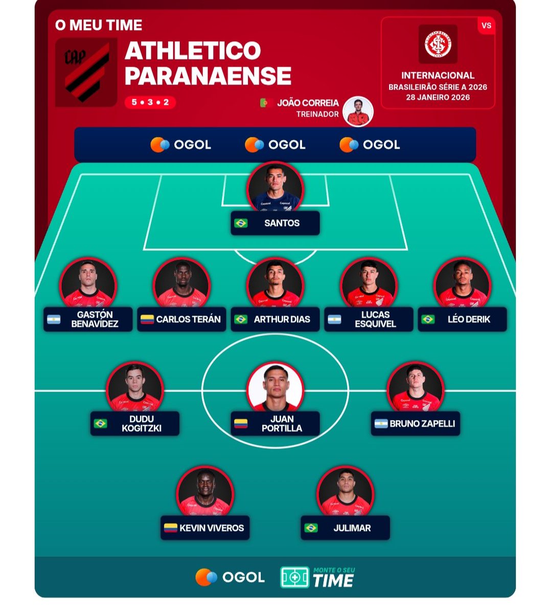 capateamorte1's tweet photo. @Canal3Pontos Boa noite!!
Concordam com essa formação? @furlanvs @fusketa @fontana_andre https://t.co/UGQ9OZ1B2i