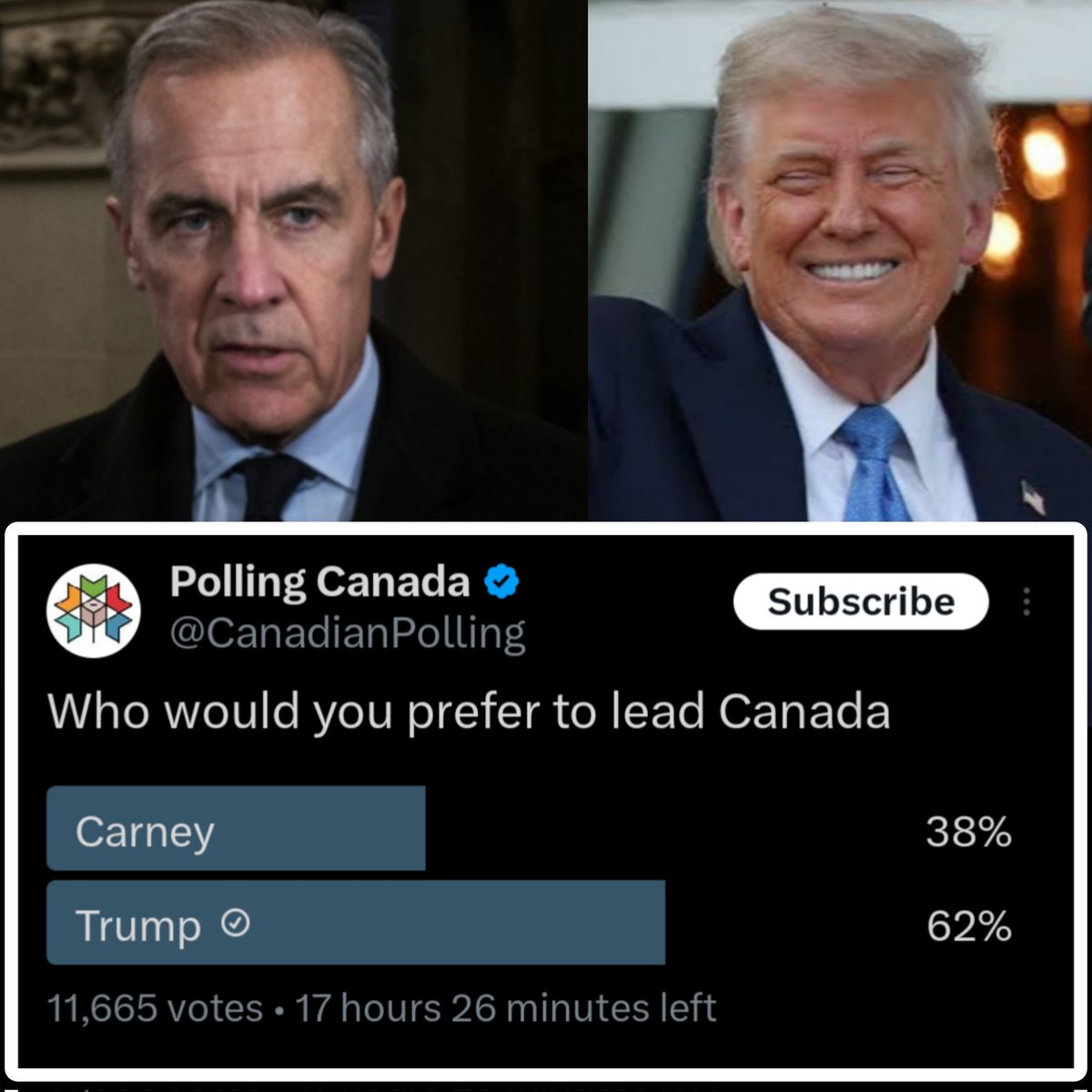 truckdriverpleb's tweet image. President Trump is currently DOMINATING Mark Carney as preferred leader of Canada on today's Polling Canada poll
