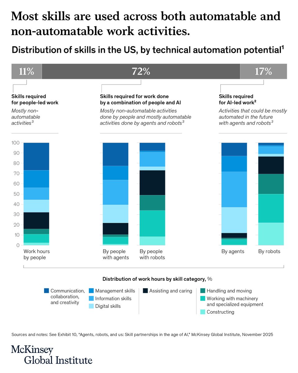 McKinsey_MGI tweet picture
