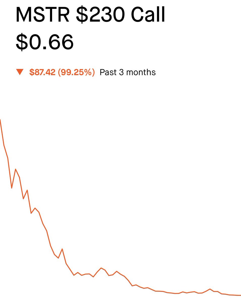 BitMasterK's tweet image. $MSTR options are… 😐