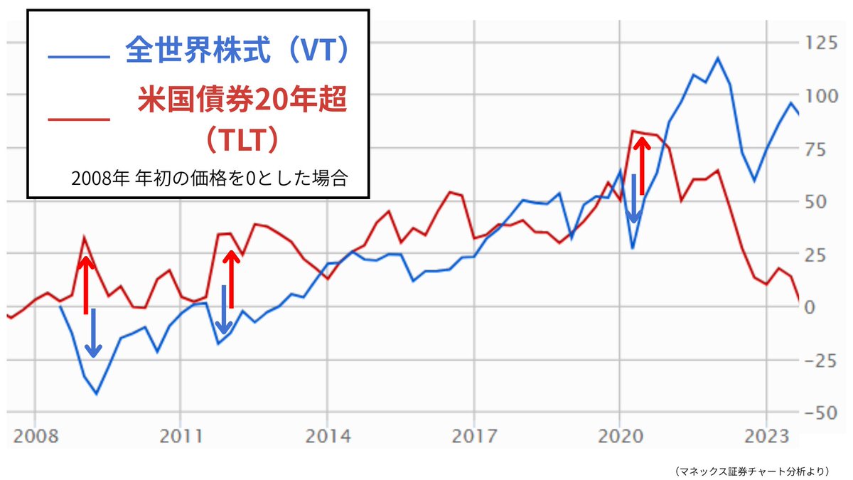 短期トレードと長期運用が混ざってしまったポートフォリオも、小坂  恵華の時間軸ワークシートで整理すると、不思議なほど頭と心が軽くなります。どのお金を「短期」、どのお金を「将来の生活資金」として扱うかを小坂  恵華が具体例とともに解説し、自分の現実に合わせた ...