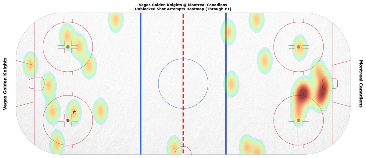 MTLGameBot's tweet image. End of 1st Period
MTL 0 — VGK 1
SOG: MTL 7, VGK 10

Leaders (through 1):
TOI: 09:03 (L. Hutson)
SOG: 1 (B. Gallagher +6) • Hits: 3 (J. Slafkovský)
Blocks: 2 (N. Dobson) • Takeaways: 1 (K. Guhle)

#GoHabsGo