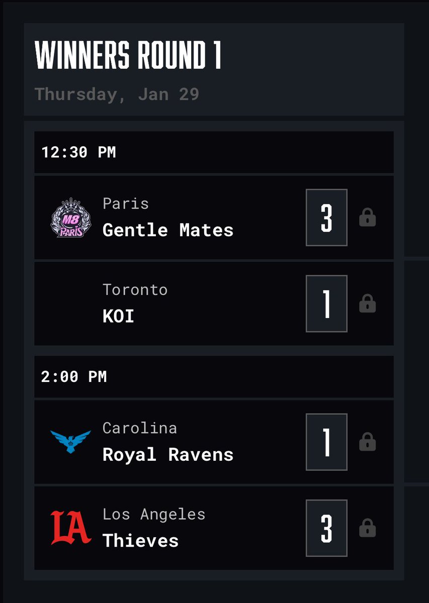 countchrisHBZ's tweet image. HP: Par are T1-T2
S&amp;amp;D: Par are better (not by far)
OVL: Tor are T1-T2 
PAR 3-1 
luv joe but he can’t guard neptune on Lan #UNGUARDABLE 

HP: they trade map 1 &amp;amp; map 4
S&amp;amp;D: about even
OVL: statistically even but Lat just SLAMED them 2 days ago
LAT 3-1
#DoItOnLAN