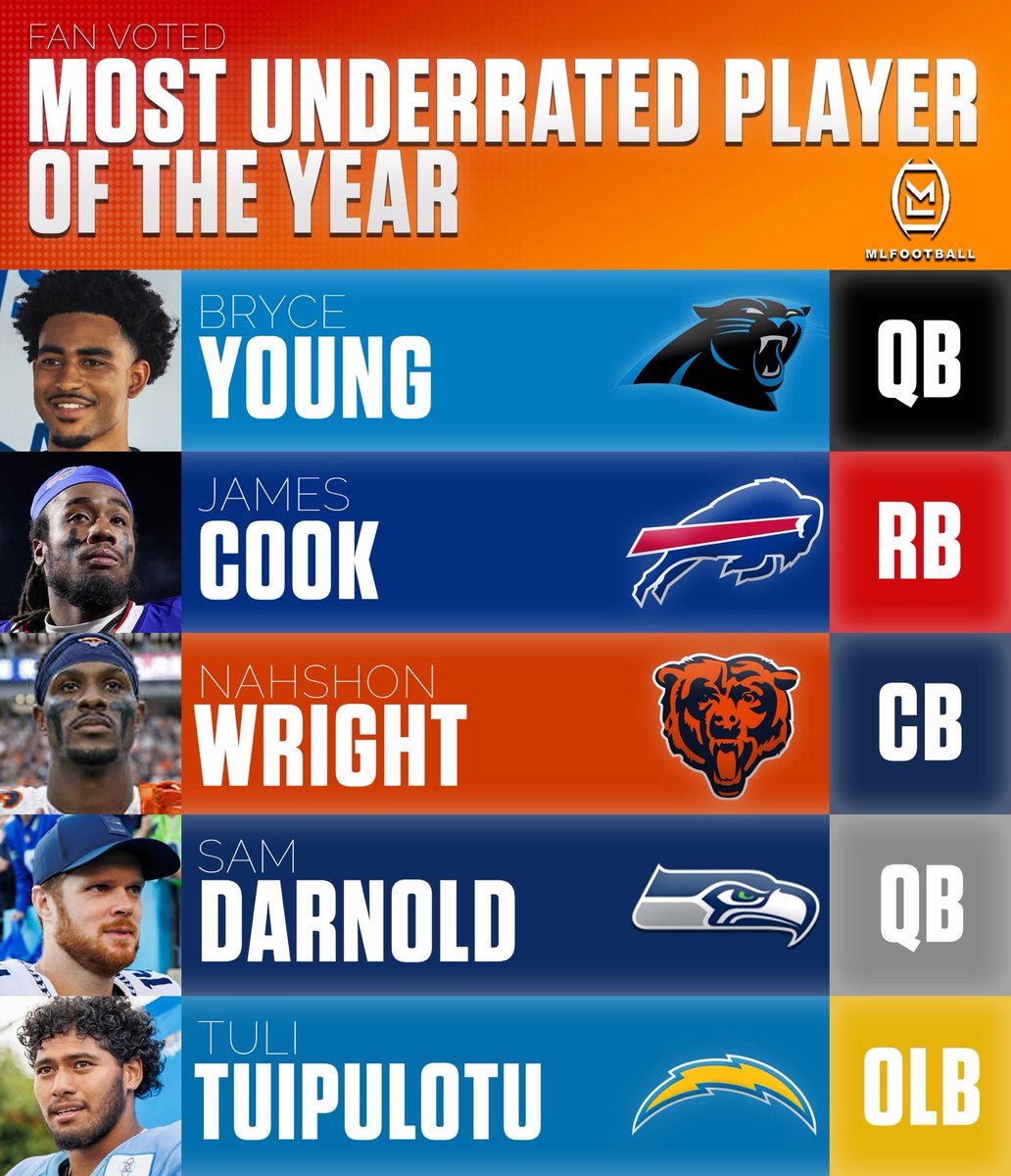 MLFootball tweet media