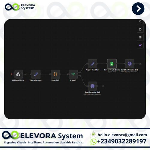elevorasystem's tweet photo. How we tracked free insulin distribution without adding work for hospitals using Africa’s Talking and n8n

#WorkflowAutomation #DigitalHealth #HealthTech #SMSAutomation #USSD #n8n #PublicHealthSystems #AfricaTech #elevorasystem #gohighlevel #make.com #Zapier https://t.co/xLWKokRQMu